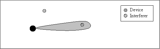 Fig 2 Device with interfering device
