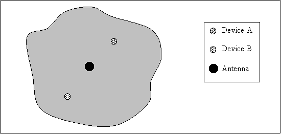 Fig 3 Normal antenna radiation pattern