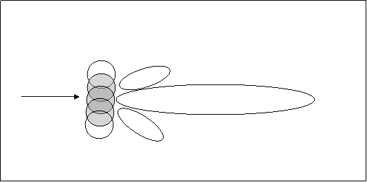 Fig 6 Digitally formed beam