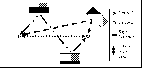 Fig 8 MIMO radiation pattern